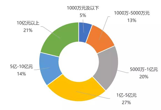 创业邦《2019中国新消费产业研究报告》，带你站上新消费之巅