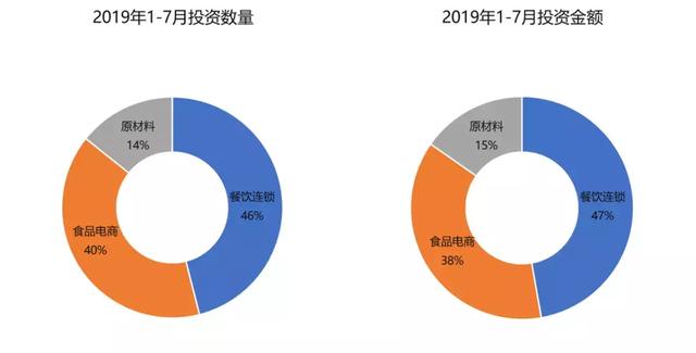 创业邦《2019中国新消费产业研究报告》，带你站上新消费之巅