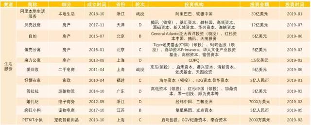创业邦《2019中国新消费产业研究报告》，带你站上新消费之巅