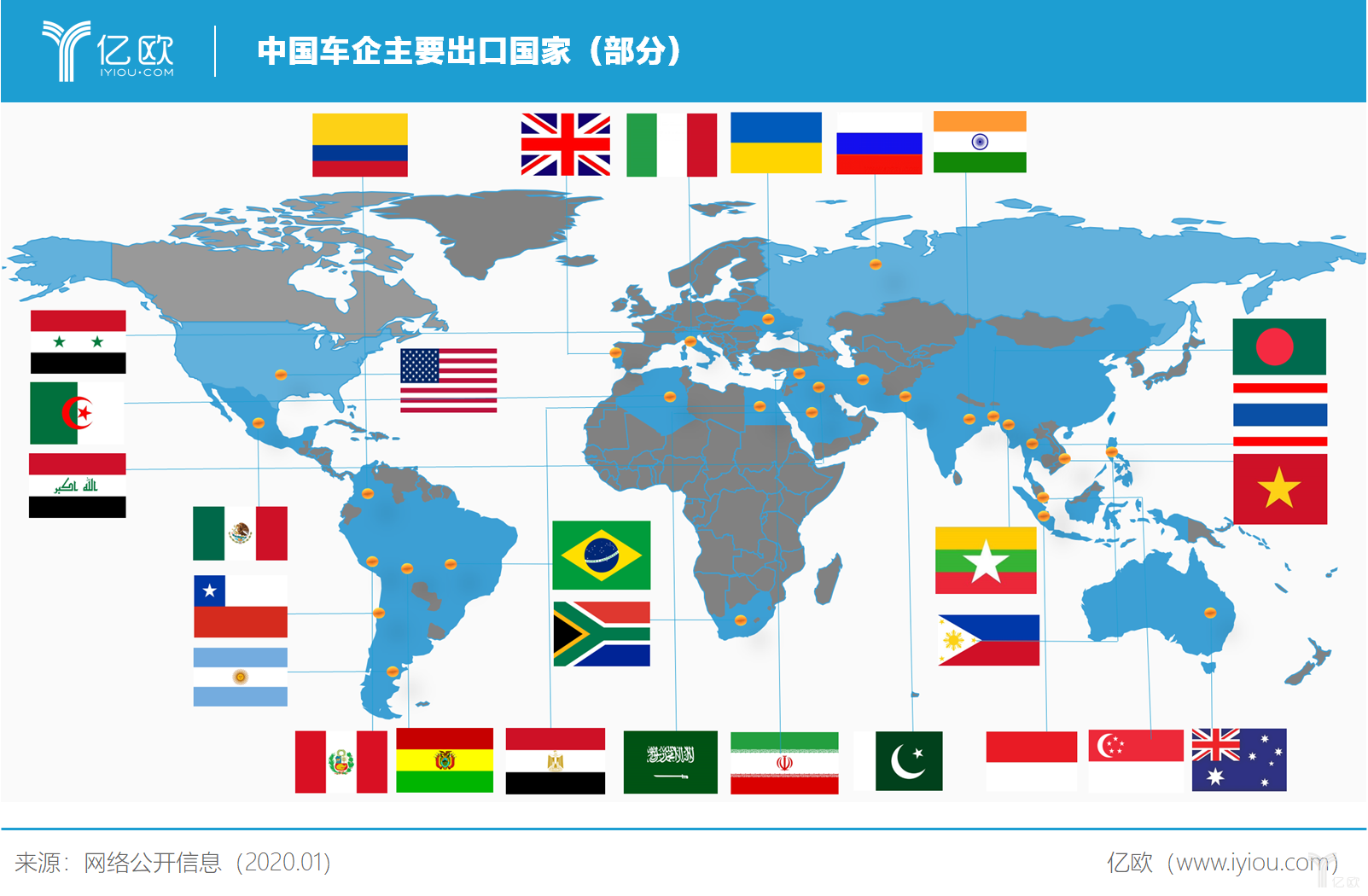 中国车企主要出口国家（部分）
