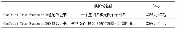 ssl证书-软文-2