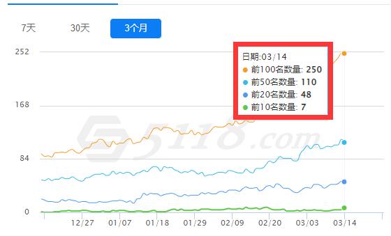 网站缺乏系统的变现规则如何能赚钱呢
